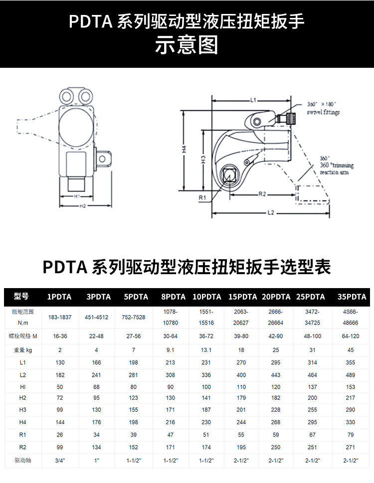 Yepyeni orijinal stokta 1 adet - Torque Wrench incelemesi ve fiyatı